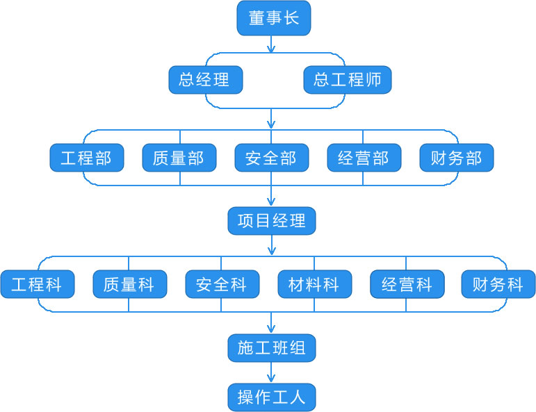 组织机构.jpg